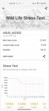 3DMark Wild Life stress test: High performance - Asus Zenfone 10 review