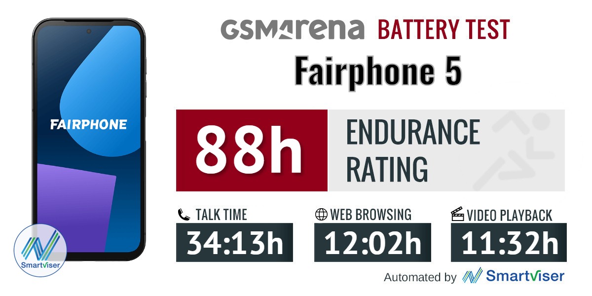 Fairphone 5 review: Lab tests charging life, speed, battery - speakers display