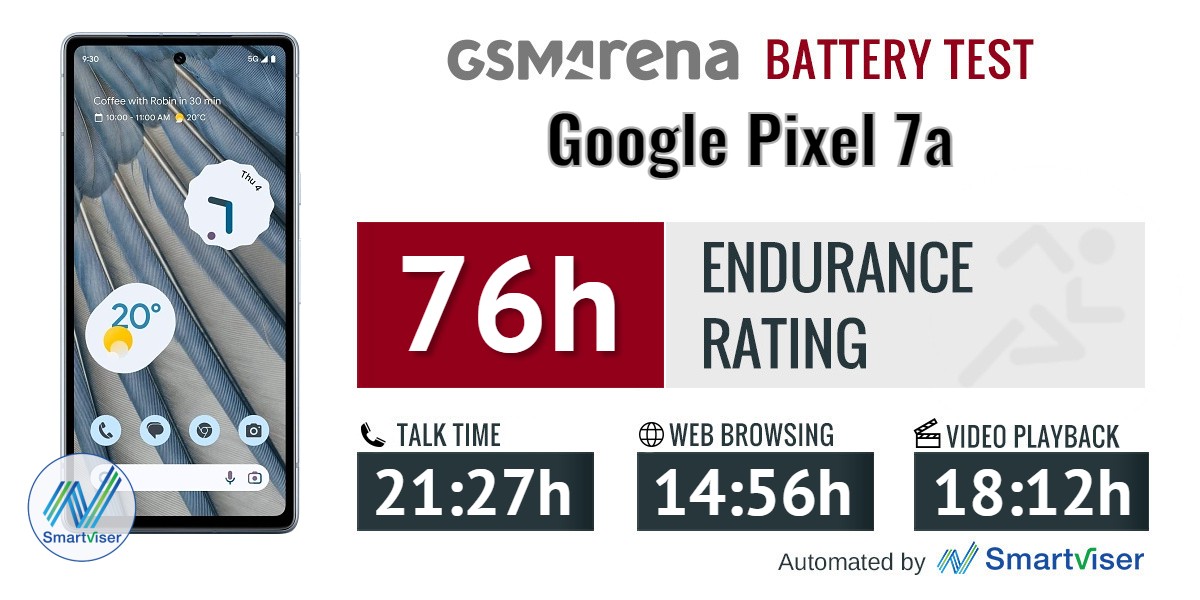 Google Pixel 7a review: Lab tests - display, battery life, charging speed,  speaker