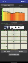 CPU Throttling test - Google Pixel 8 Pro review
