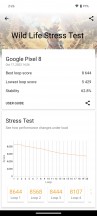 GPU and CPU stress test results - Google Pixel 8 review