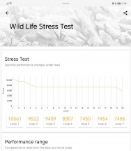 3DMark Wild Life stress test - Honor Magic Vs review