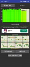 CPU throttle test: 60 min - Honor Magic5 Lite review