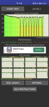 CPU stress in performance mode - Honor Magic5 Pro review