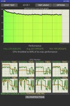 CPU  test - Huawei Matepad Pro 13.2 review
