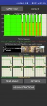 CPU throttling test - Huawei nova 11 Pro review