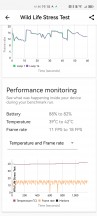 3DMark Wild Life stress test - Huawei nova 11 Pro review