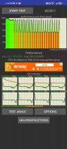 CPU stress test - Huawei P60 Pro review