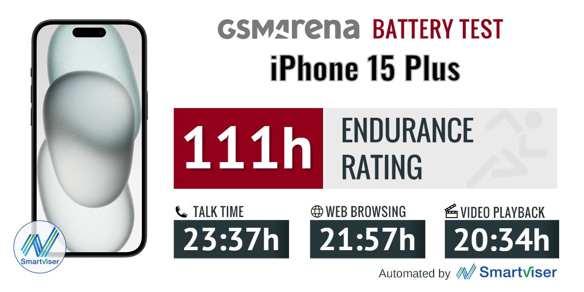 iPhone 15 Plus takes the crown in battery life test, beating all previous  iPhone models - 9to5Mac