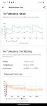 GPU test - iQOO 12 review