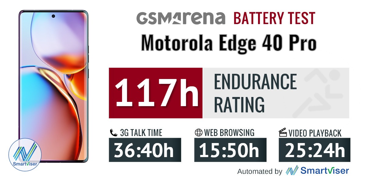 Best Performance Smartphone, motorola edge 40 pro