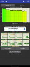 CPU throttling test - Motorola Edge 40 Pro review