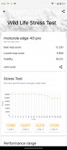 3DMark Wild Life stress test - Motorola Edge 40 Pro review