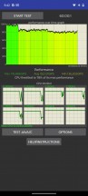 Thermal throttling - Motorola G54 Power review