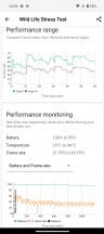 GPU tests - Nothing Phone (2) review