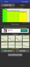 CPU throttle test: 60 min - OnePlus 11 review