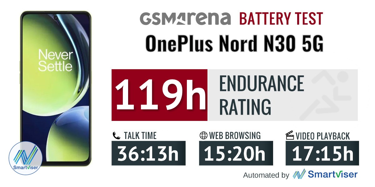 OnePlus Nord N30 5G review: Display, battery life, charging speed, speakers