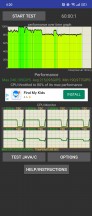 CPU Throttling test - Oppo Find N2 Flip review