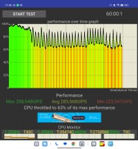CPU Throttling test: 'High Performance' mode - Oppo Find N3 review