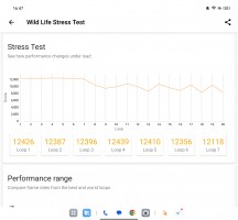 3DMark Wild Life stress test: Regular mode - Oppo Find N3 review