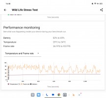 3DMark Wild Life stress test: Regular mode - Oppo Find N3 review