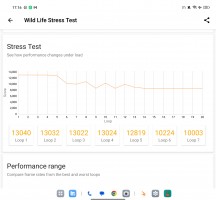 3DMark Wild Life stress test: 'High Performance' mode - Oppo Find N3 review
