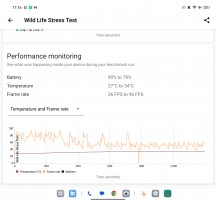 3DMark Wild Life stress test: 'High Performance' mode - Oppo Find N3 review