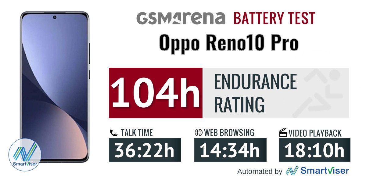 Oppo Reno10 Pro review