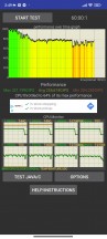 CPU stress test: 60 min - Poco F5 review