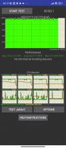 CPU test - Poco X5 Pro review