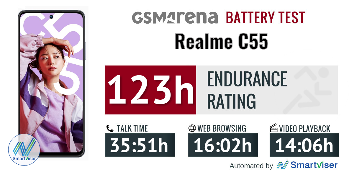 Realme C55 in for review - GSMArena.com news