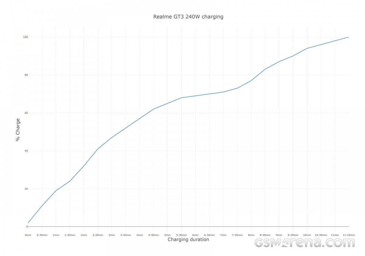 Купить 6.74 Смартфон realme GT3 1024 ГБ черный в интернет-магазине DNS.  Характеристики, цена realme GT3