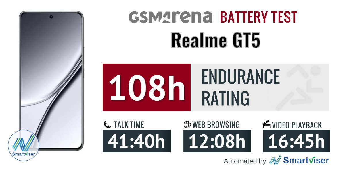 Realme GT5 review