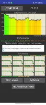 CPU throttle test: 60 min - Realme GT5 review