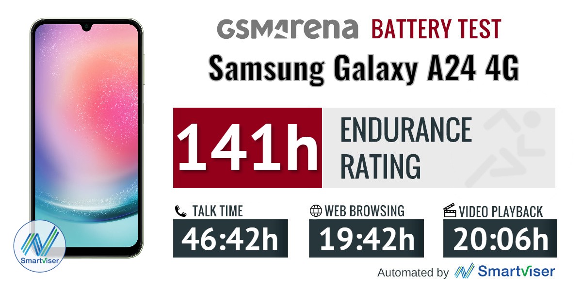 Samsung Galaxy A24 4G review