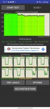 CPU test - Samsung Galaxy A24 4G review