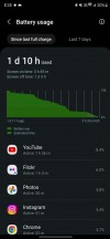 Battery stats - Samsung Galaxy S23 Ultra long-term review
