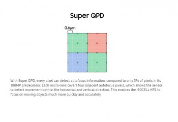 Super QPD - Samsung Galaxy S23 Ultra review