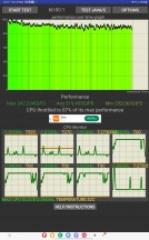 CPU test - Samsung Galaxy Tab S9 Ultra review
