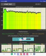 CPU test - Samsung Galaxy Z Fold5 review
