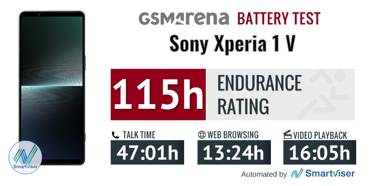 Sony Xperia 1 V review: Our lab tests - display, battery life, charging  speed, speaker quality