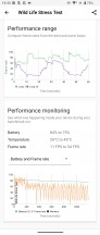 تست GPU - بررسی Sony Xperia 1 V