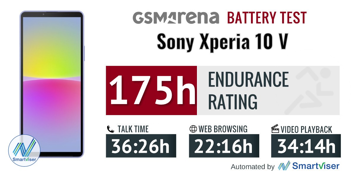 Sony Xperia 10 V - outstanding battery life! [read description