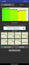 CPU Throttling test - Vivo V29 review