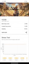 3DMark Wild Life stress test - Vivo V29 review