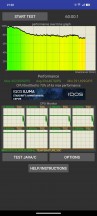 CPU Throttling test - vivo X100 Pro review