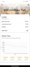 3DMark Wild Life stress test - vivo X100 Pro review