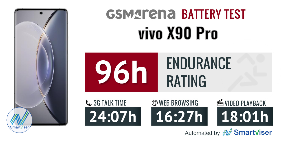 Flash Charge  Charging Compatibility Test of vivo X90 Pro - Chargerlab