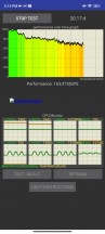 تست دریچه گاز پردازنده: 30 دقیقه - بررسی Xiaomi 13 Lite