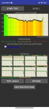 CPU throttle test: 60 min - Xiaomi 13 Lite review
